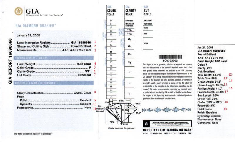 What certifications are available